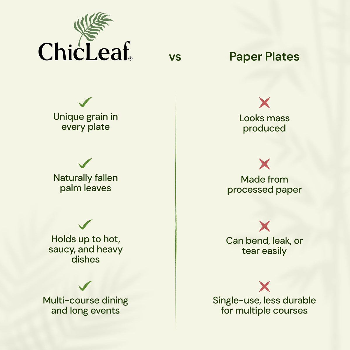 Chic Leaf Palm Leaf Compostable Plates - 6" Square, Pack of 50 - Disposable Dinnerware for your Table, Rustic Bamboo Appetizer Plates - Summer Dinner, Charcuterie Boards & Biodegradable Serviceware