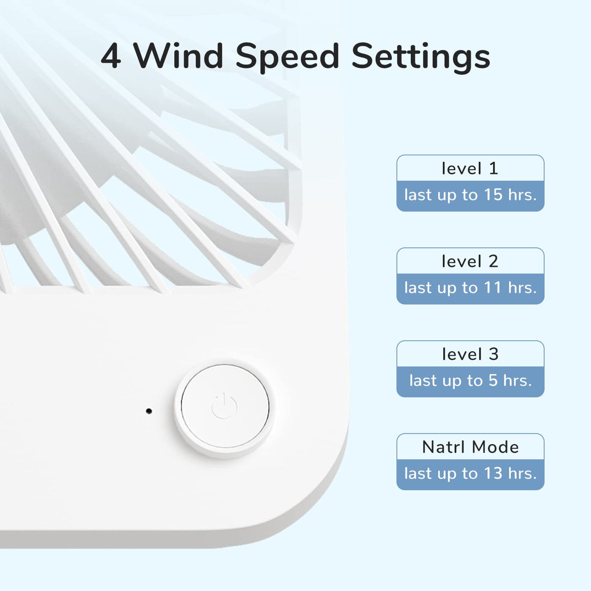 JISULIFE Desk Fan Battery Rechargeable, 4500mAh 180°Foldable Portable Personal Fan, 4 Speeds Adjustable Long Battery-life for Home Office Travel Outdoor Gifts for Women Men-White