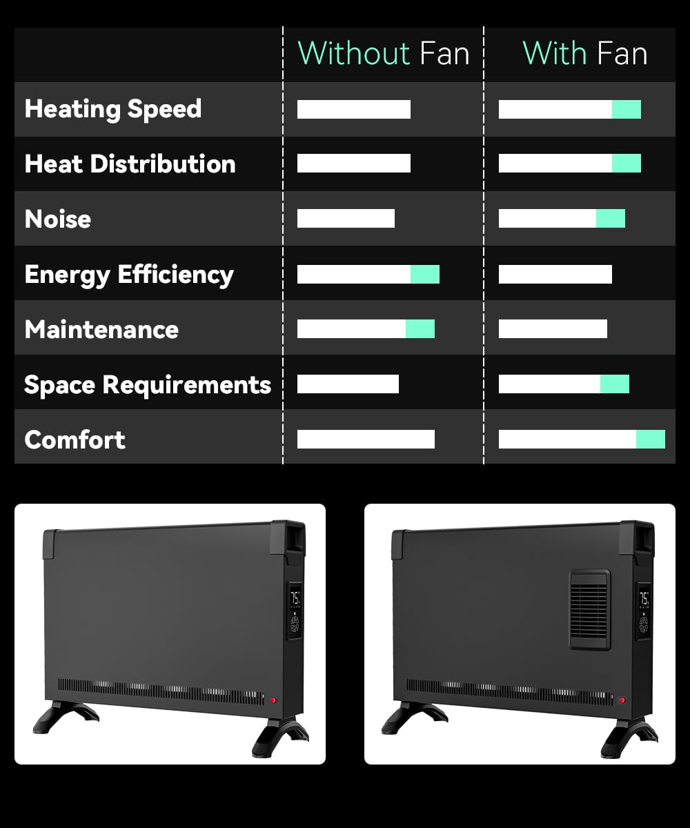 BREEZEHEAT Convection Panel Heater 1500W, Energy Efficient Electric Space Heater for Indoor Use w/Remote Control, Silent Operation, Slim Design for Large Room, Home Office (Black)