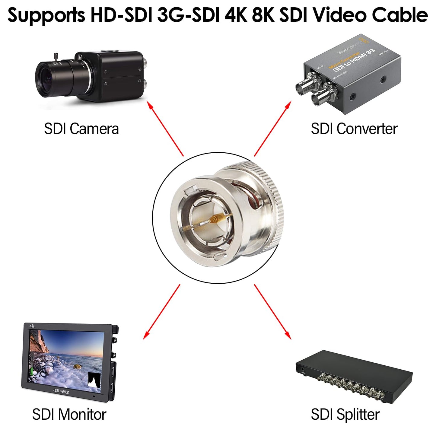 XRDS -RF 100FT SDI Cable - 75 Ohm RG59 BNC Male Cable for 4K 1080P 3G/6G HD SDI Camera Monitor Video Recorder SDI to HDMI Converter Splitter Security Camera