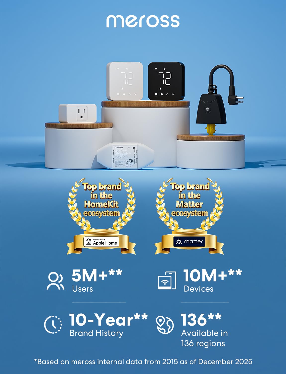 meross Smart Thermostat for Home, WiFi Thermostat Works with Matter, Alexa, Apple Home, Google Assistant, App & Voice Control, 7x24h Scheduling, Energy Saving, C-Wire Required