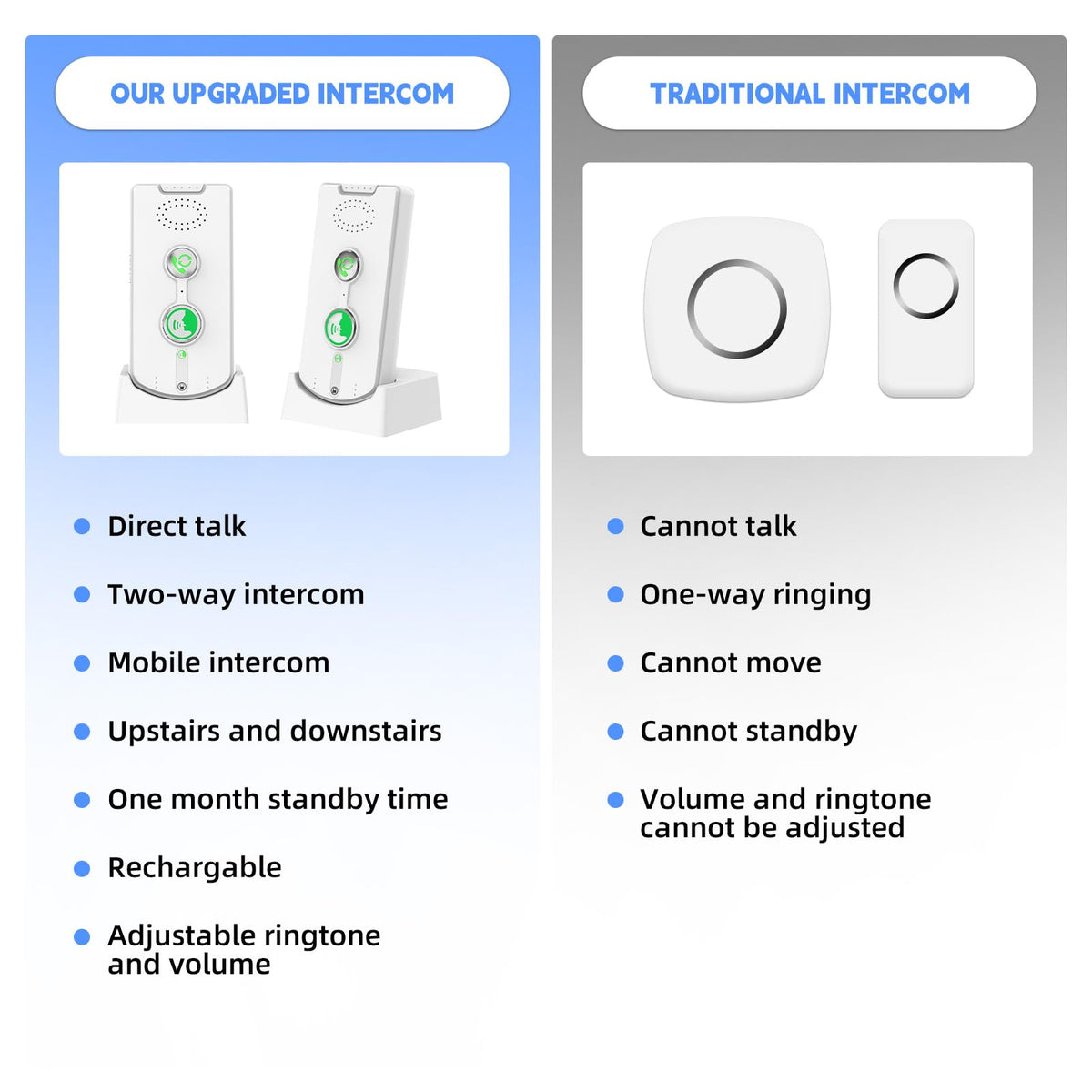 2 Way Intercom for Home Upgraded, Portable Wireless Intercom System for House with 5 Level Volume and Ringtones Adjustment Rechargeable for Hospital Hotel Office Business 4 Pack(White)