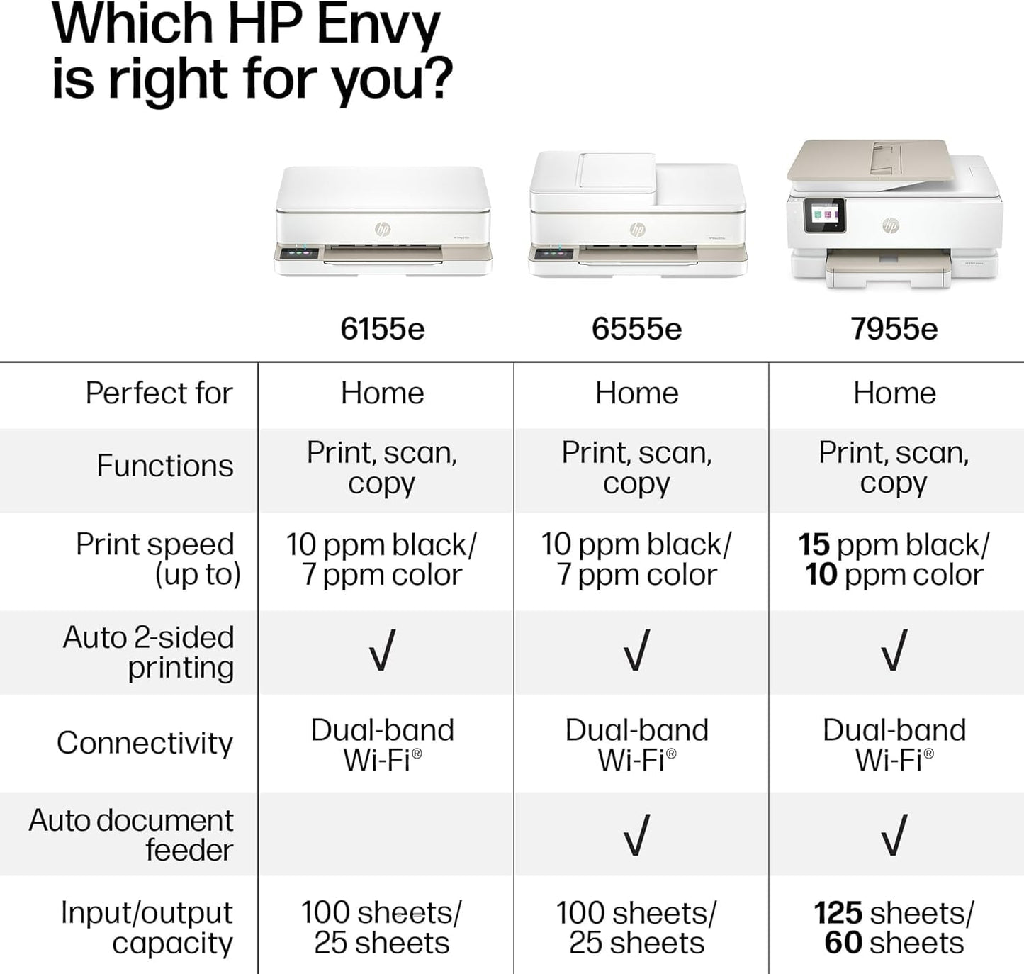 HP Envy 6155e Wireless All-in-One Color Inkjet Printer, Portobello, Print, scan, Copy, Duplex Printing Best-for-Home, AI-Enabled (714L5A) (Renewed Premium)