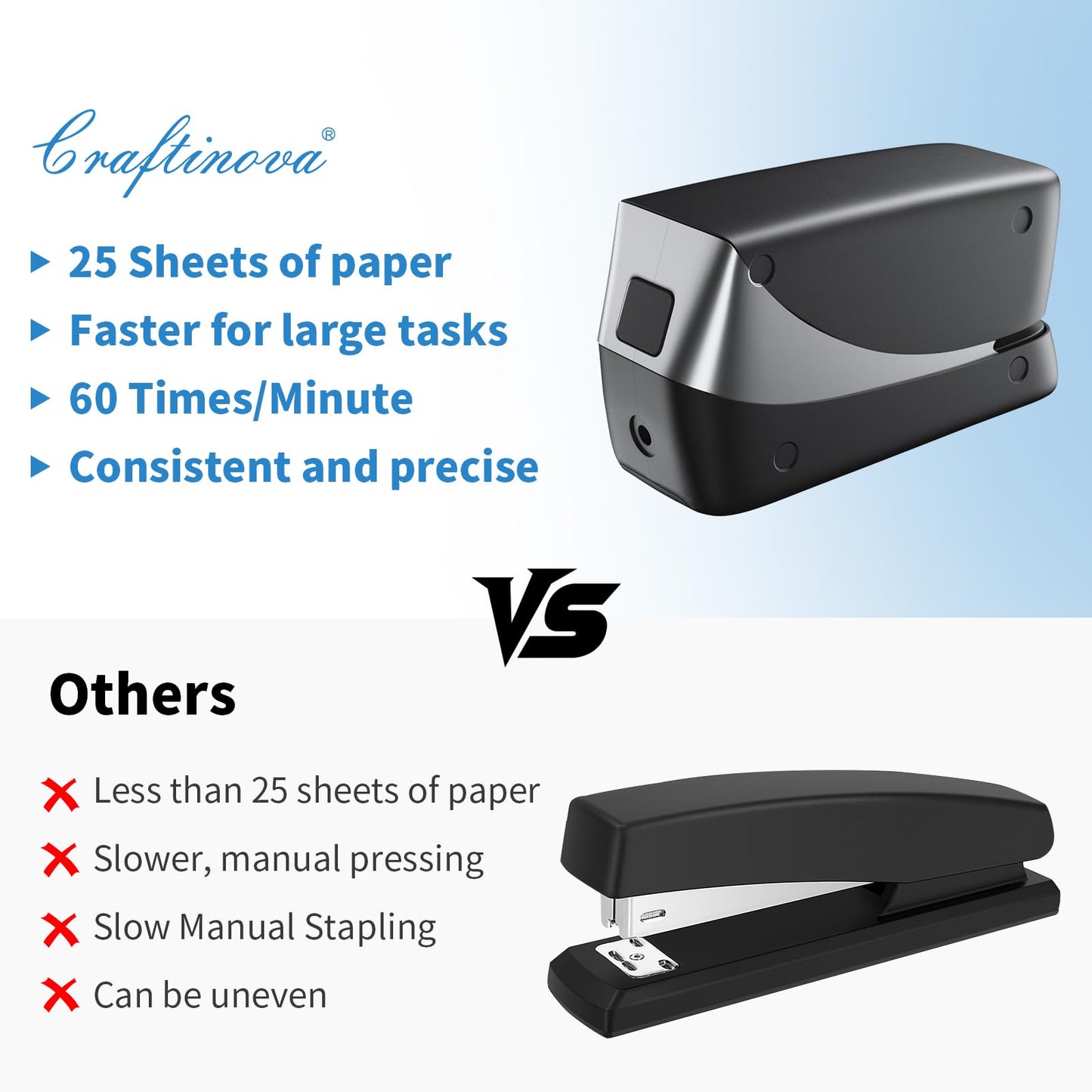 Craftinova Electric Stapler, 25 Sheet, Include 2000 Staples and 1 Remover, Jam Free, Professional and Home Office Stapler,Battery not Included,AC or Battery Powered.