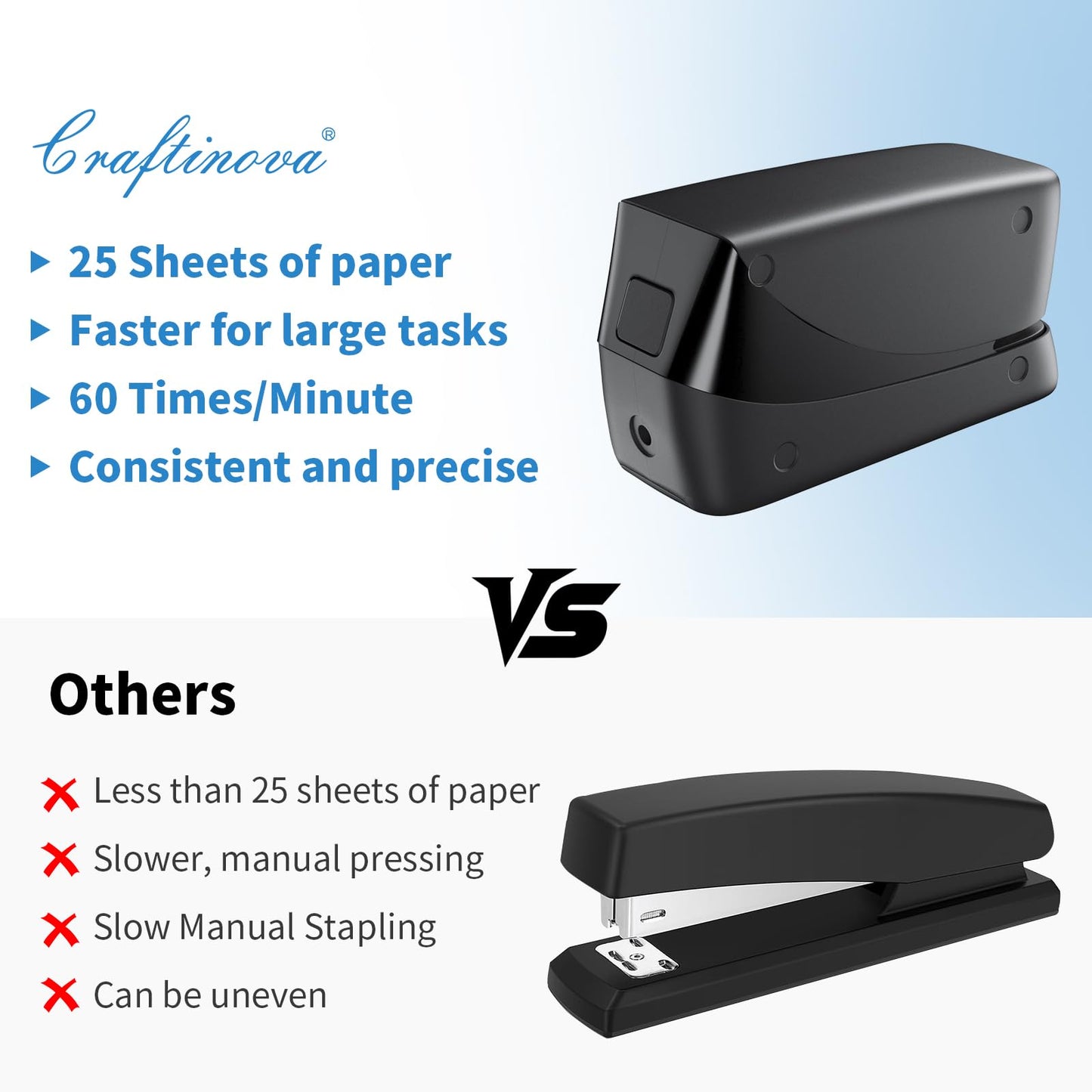 Craftinova Electric Stapler, 25 Sheet Automatic Stapler, Include 2000 Staples and 1 Staple Remover, Jam Free, Professional and Home Office,Battery not Included,AC or Battery Powered