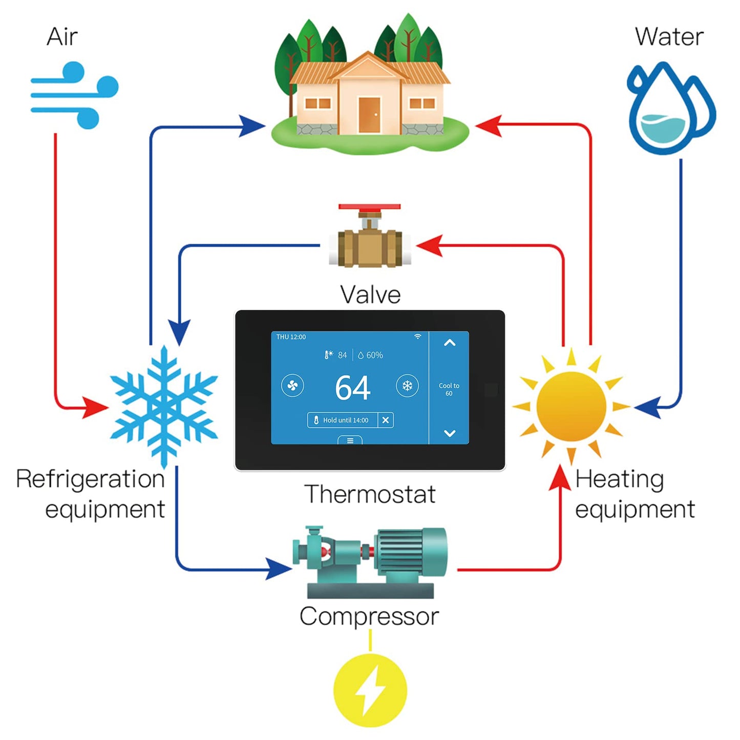 MoesGo Programmable WiFi Smart Thermostat for Home, No C-Wire Required by C-Wire Adapter, with Zone Remote Sensor, Remote Control Tuya/Smart Life, Compatible with Alexa and Google Assistant, 24VAC