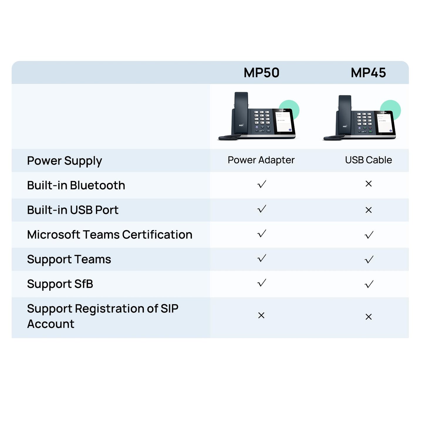 Yealink MP45 Microsoft Teams Certified USB Desk Phone | NOT SIP/VoIP Compatible | Plug & Play,Powered by Computer via USB-A/C | Dedicated Teams/Skype Device.