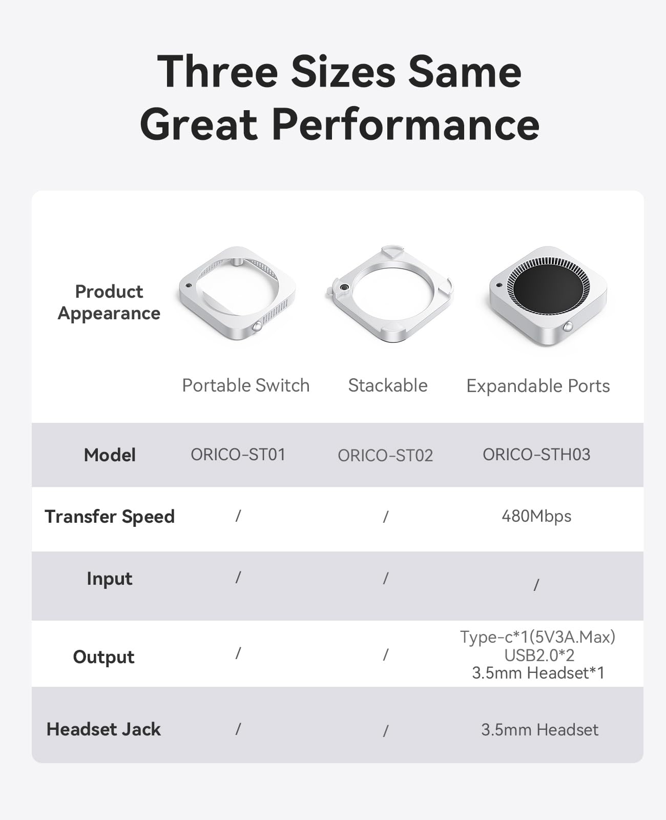 ORICO Stackable Mac mini Stand - Modular Interlocking Design, 360° Ventilation & Premium ABS Silver Finish, Space-Saving Stand for M4 or M4 Pro Mac mini-ST02