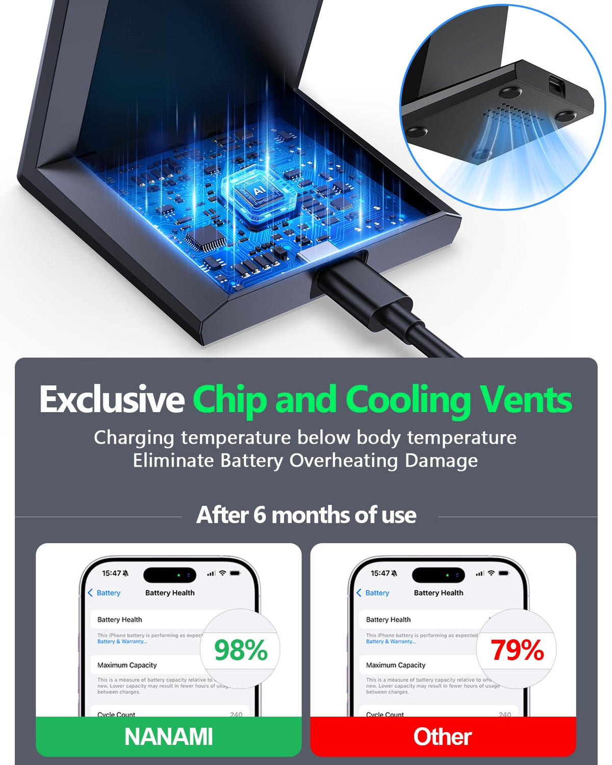 NANAMI 25W Magnetic Wireless Charger Stand, Fast Magnetic Phone Charger, N52 Alignment, 360° Adjustable, Auto-Dim LED, Cooling & Safety Protection for iPhone 17/16/15/14/13/12 & Google Pixel 10 Series