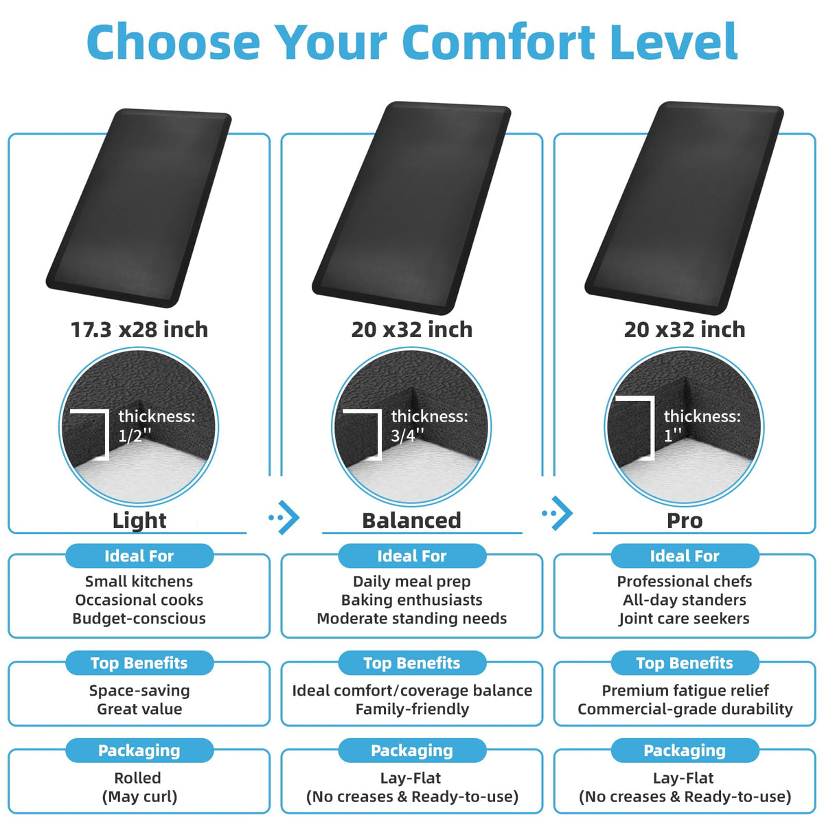 Art3d 3/4" Thick Kitchen Mats for Floor, Waterproof 20" X 32" Cushioned Comfort Mat, Anti Fatigue Mats for Kitchen, Ergonomic Standing Office Desk, Home and Garage, Black