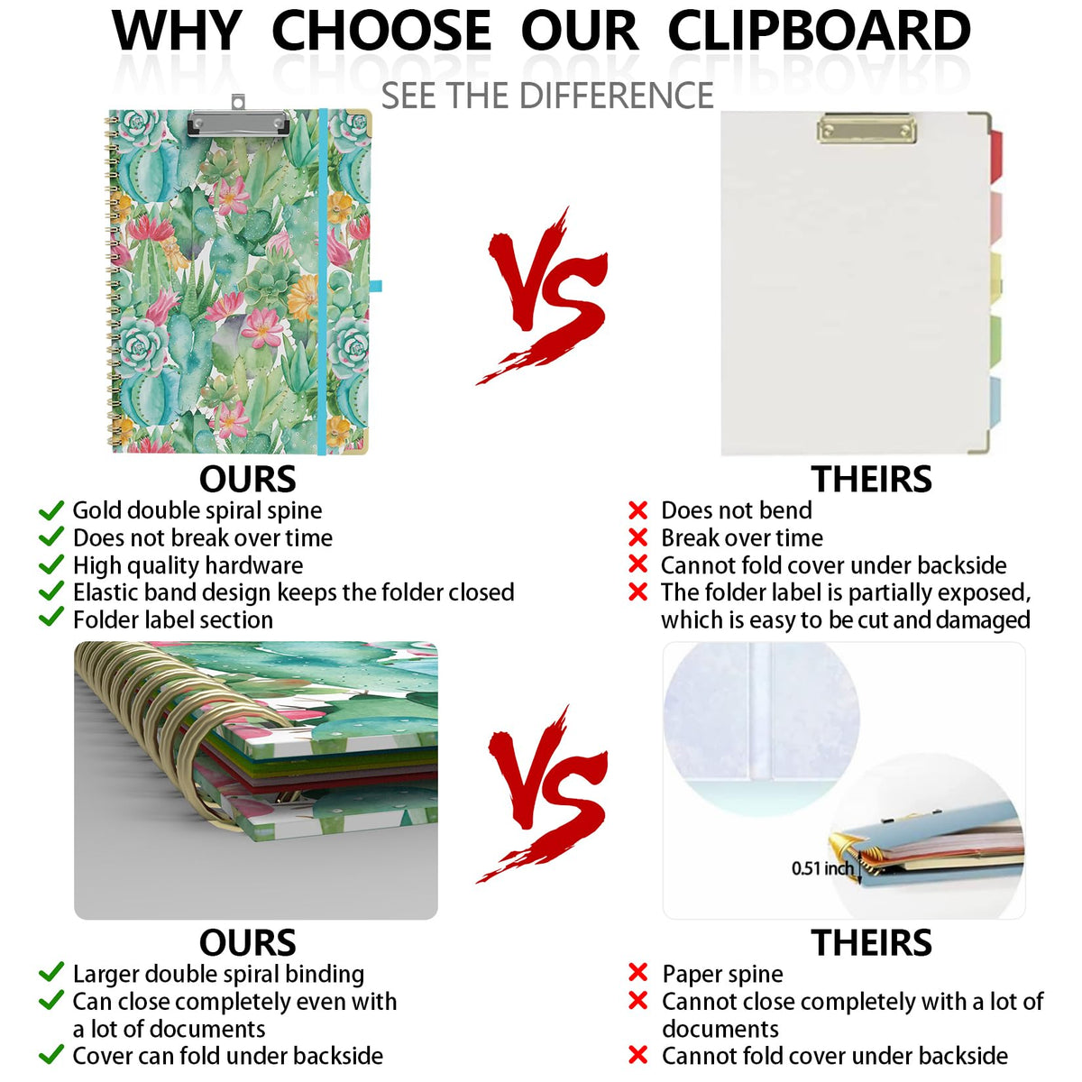 Clipboard Folder with Notepad Refillable Lined for Letter Size (11" x 8.5"), 5 Dividers with Storage 10 Pockets, Cute Spiral Foldable Clipboard with Metal Clip School Office Supplies(Cactus Flowers)