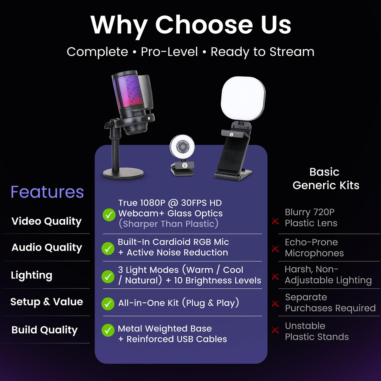 Webcam Streaming Kit with USB RGB Microphone & LED Light – 1080P 30FPS Streaming Camera Bundle for Twitch, YouTube, Podcasting, WFH – PC & Mac Compatible