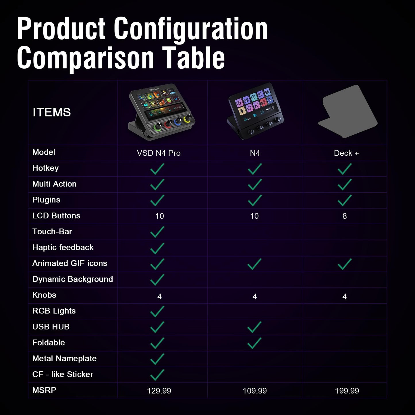 VSDINSIDE Macro Pad, Streaming Deck Stream Controller Soundboard Keypad, Programmable Keys USB Shortcut Keyboard for Gamer Streamer, Audio Mixer for OBS, YouTube, Office Desk Setup, PC, Mac
