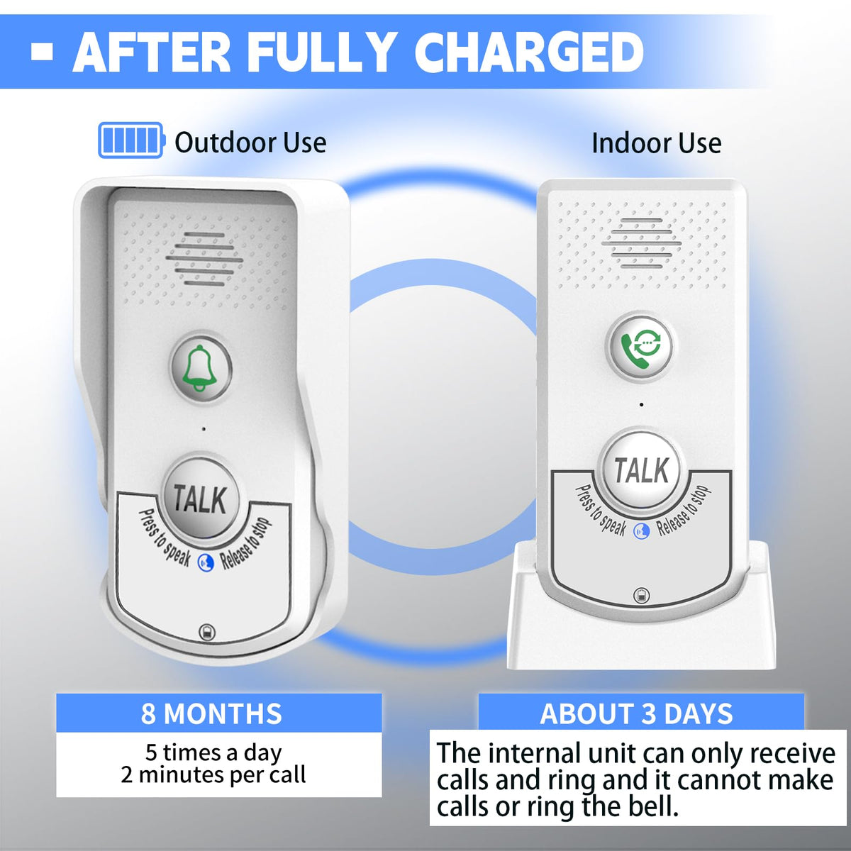 Doorbell Intercoms System for Home, 2 Way Room to Room Door Intercom Wireless with Long-Lasting Rechargeable System, Communication Devices for House Office Classroom with FCC/CE Certified