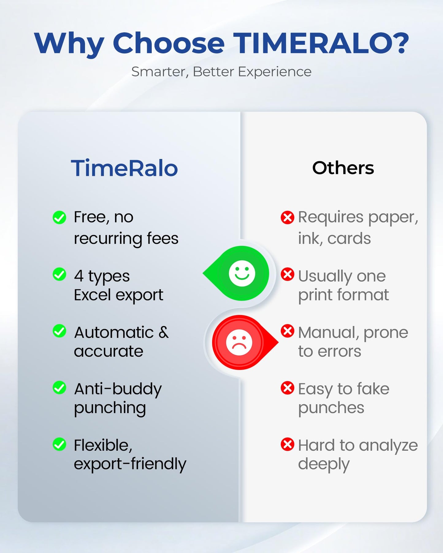 TimeRalo Biometric Time Clock for Employees, Fingerprint & PIN Standalone Punch Machine, Clock in Machine for Small Business with USB Data Transfer, No WiFi/Software/Monthly Fees