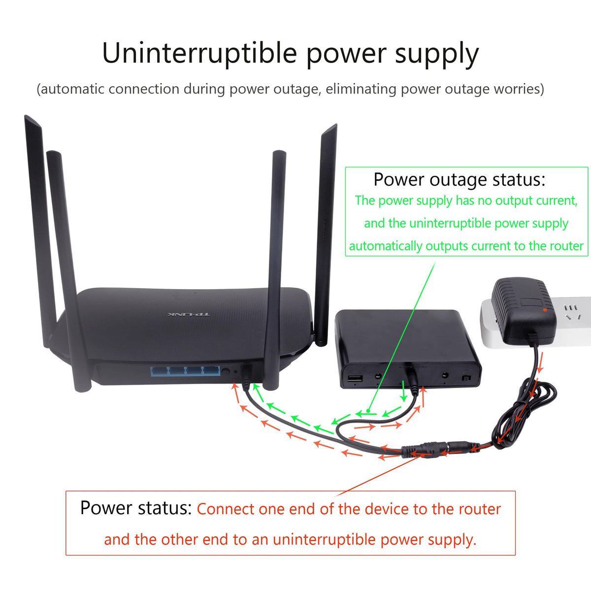 Mini UPS Battery Backup with Replaceable Lithium Battery, DC 5V/9V/12V 4A Output for Router/Modem/LED Lights/Electronics, Portable Uninterruptible Power Supply for Home Office
