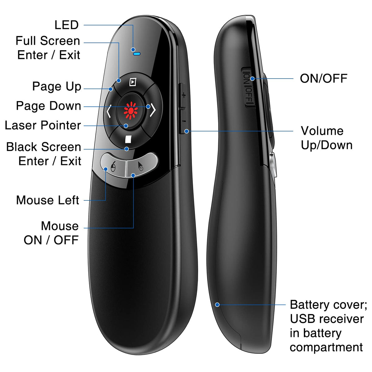 DINOSTRIKE 2 in 1 Type C and USB Presentation Clicker with Air Mouse Control, RF 2.4GHz Wireless Presenter Remote PowerPoint Clicker Slide Pointer Advancer for Computer Laptop Classroom Office