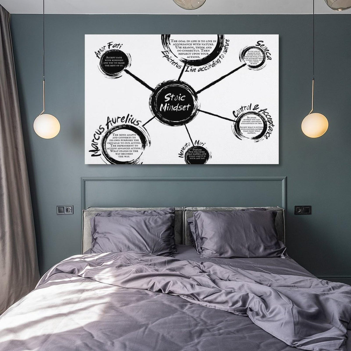 Stoic Mindset Canvas Printing Wall Art Philosophy Diagram Prints Wall Decor Posters Scandinavian Bohemian Home Office Living Room Bedroom Amor Fati Memento Mori Marcus Aurelius 12x18inch(30x45cm)
