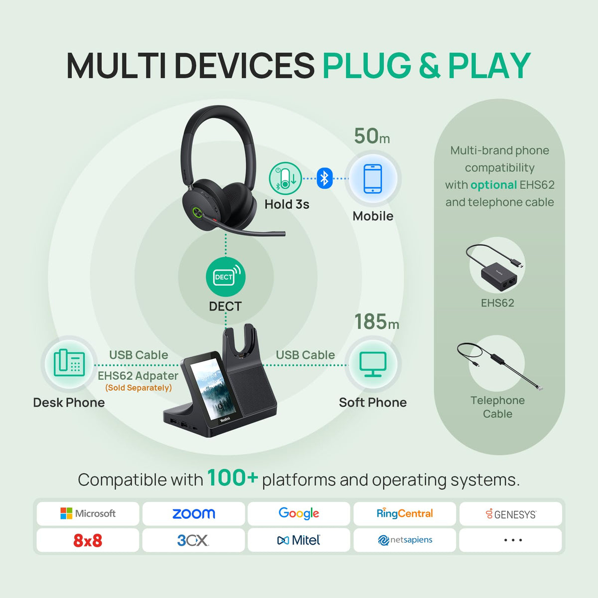 Yealink WH68 Workstation DECT Wireless Headset with 4" Touch Screen,4 Mic Hybrid ANC, 606ft Range,All in One Workstation with Speaker,3X USB Hub Office Headset for Desk Phone,Computer,Cellphone
