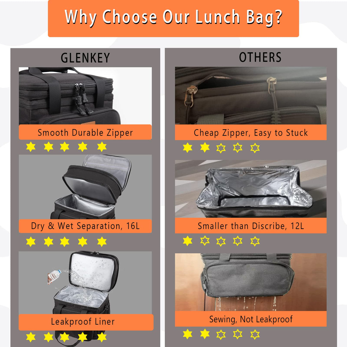 Expandable Lunch Box Cooler Bag - Insulated Soft Lunch Bag for Men Women - Large Lunchbox for Adults Work Camping Outdoor Travel Black 16L