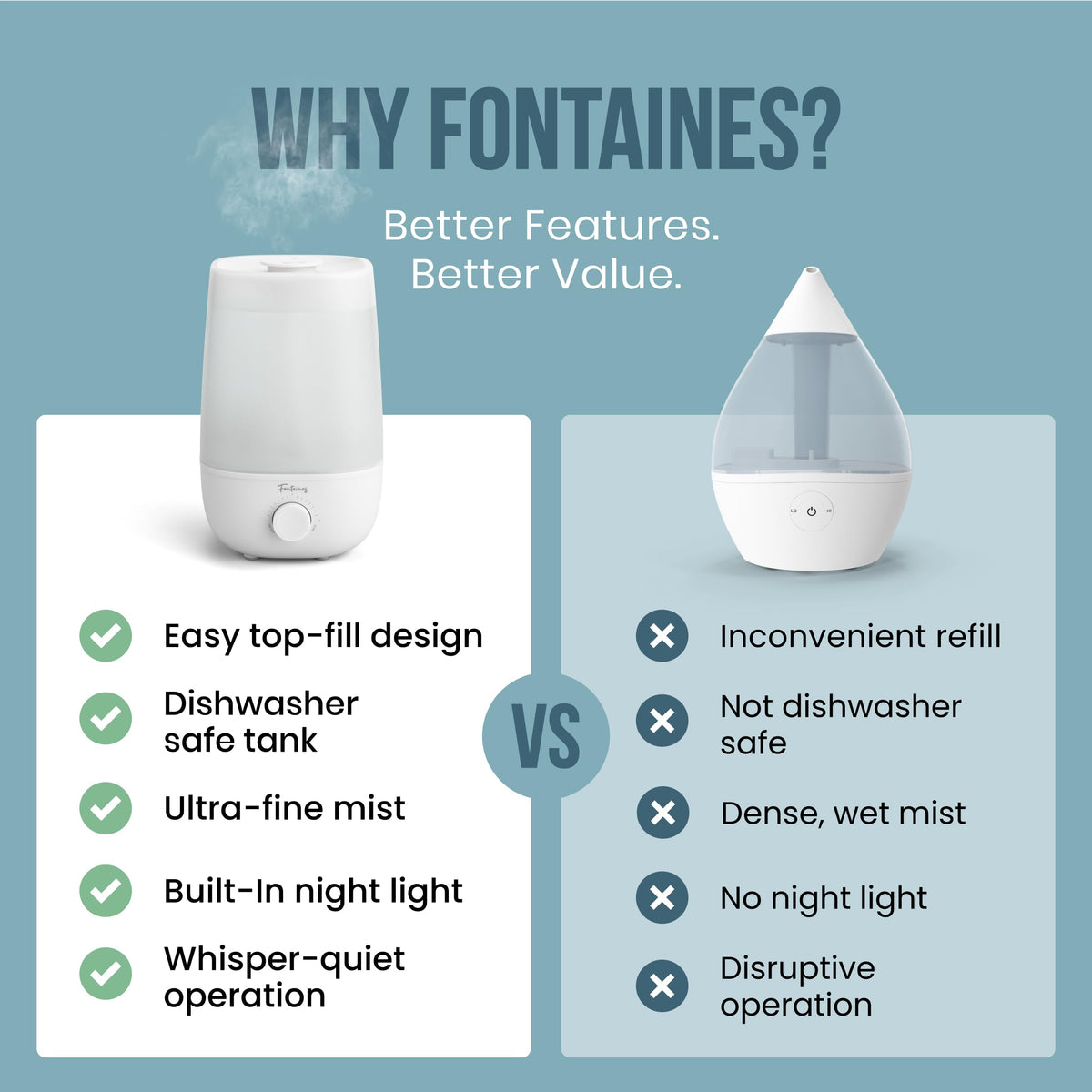 Fontaines Luxury Top-Fill Humidifiers for Bedroom, Cool Mist 360° Ultra-Fine Spray, Whisper-Quiet, Dishwasher-Safe Tank, Nightlight & Auto Shut-Off, Easy Clean Baby Nursery