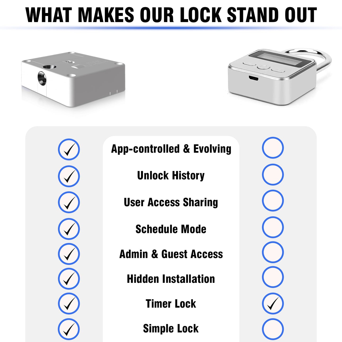 Habit Control Smart Lock - App-Controlled Access for Snacks, Food & Alcohol - 3-in-1 Modes: Timer, Schedule & Simple Lock - for Refrigerators, Cabinets, Drawers, Cupboards - Support Better Habits