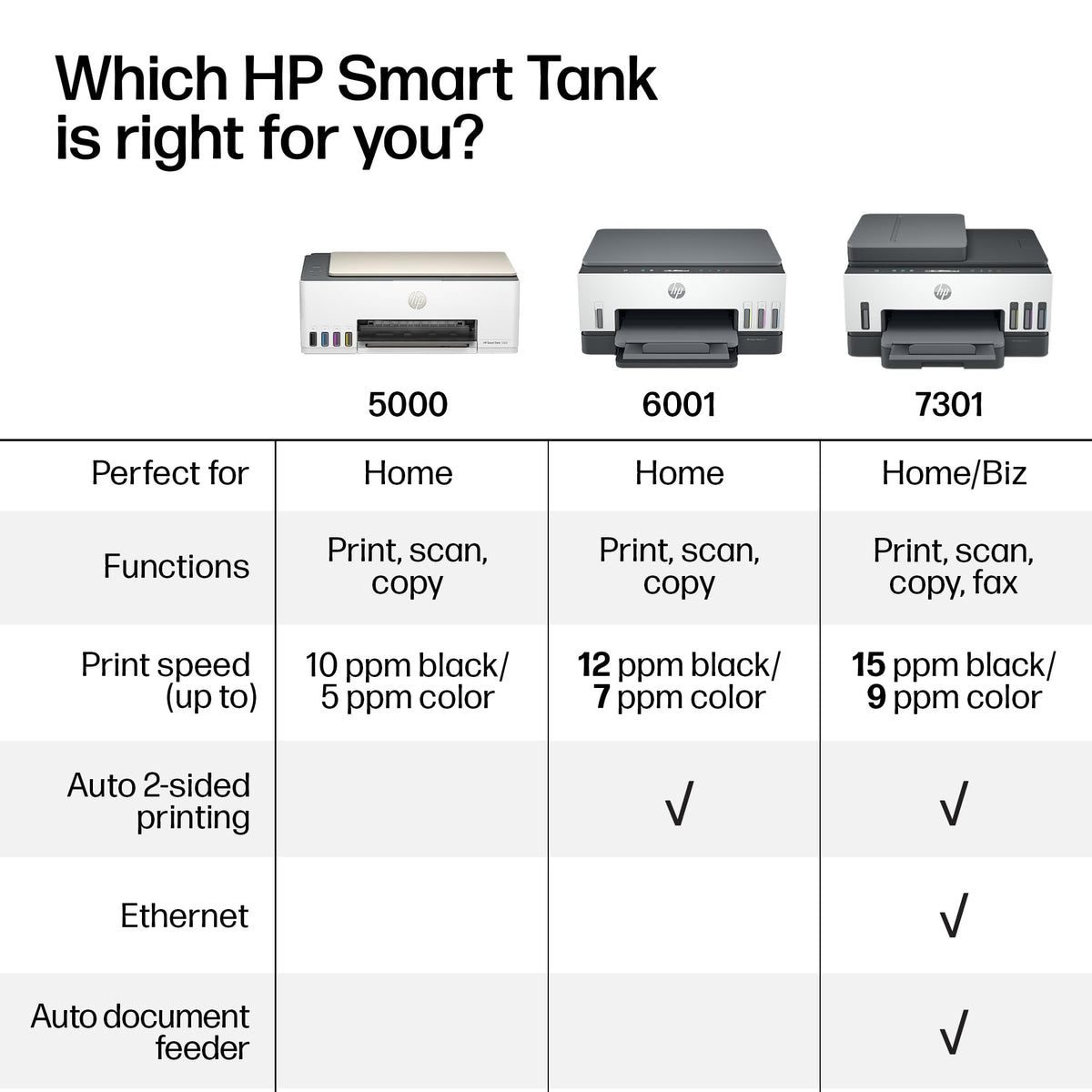 HP Smart Tank 5000 Wireless All-in-One Ink Tank Printer, Scanner, Copier with 2 Years of Ink Included, Best-for-Home, Cartridge-Free, Refillable, AI-Enabled, an EcoTank Alternative (5D1B6A)