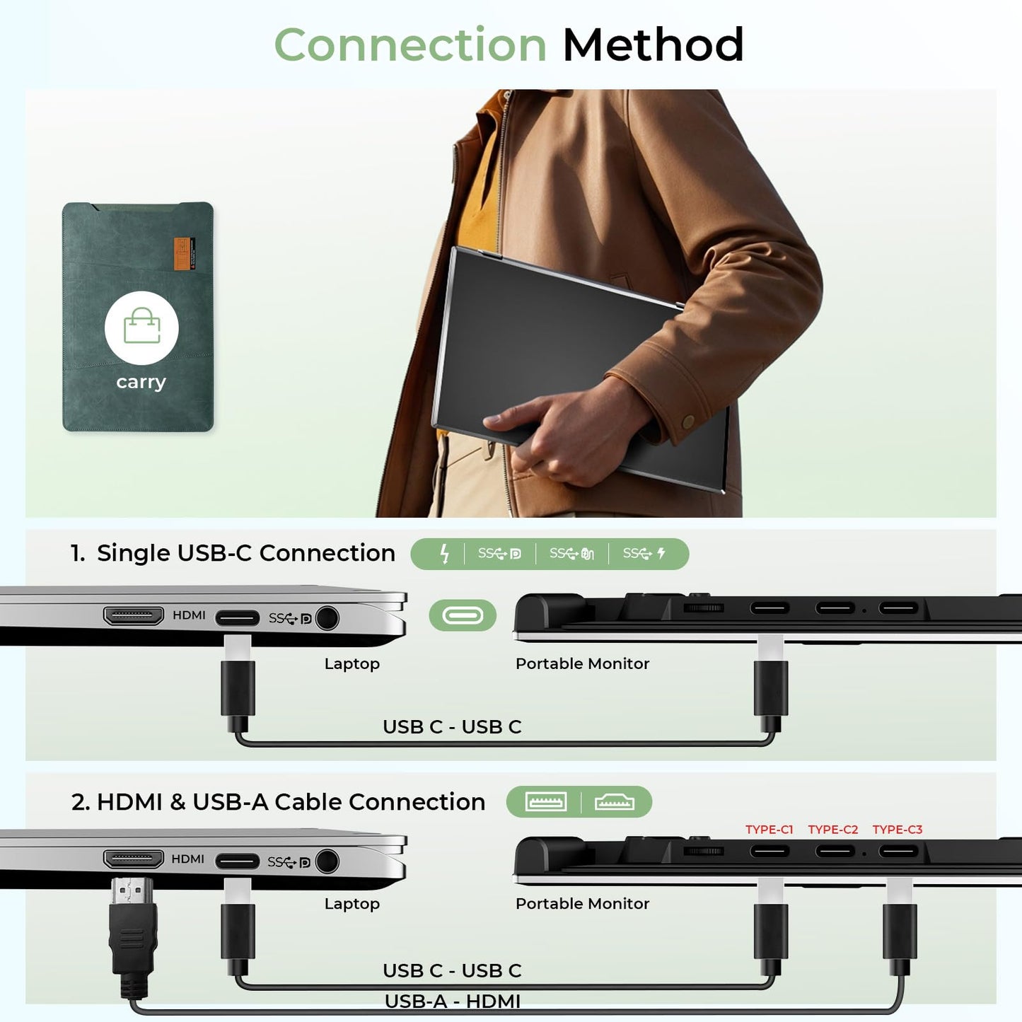 ZUMWALT Laptop Screen Extender, 14" FHD 1080P Dual Portable Monitor for Laptop, Ultra-Thin Travel Monitor Extender Fit 13”-17.3”, Plug and Play Compatible with Windows/Mac/Android/Chrome/Switch