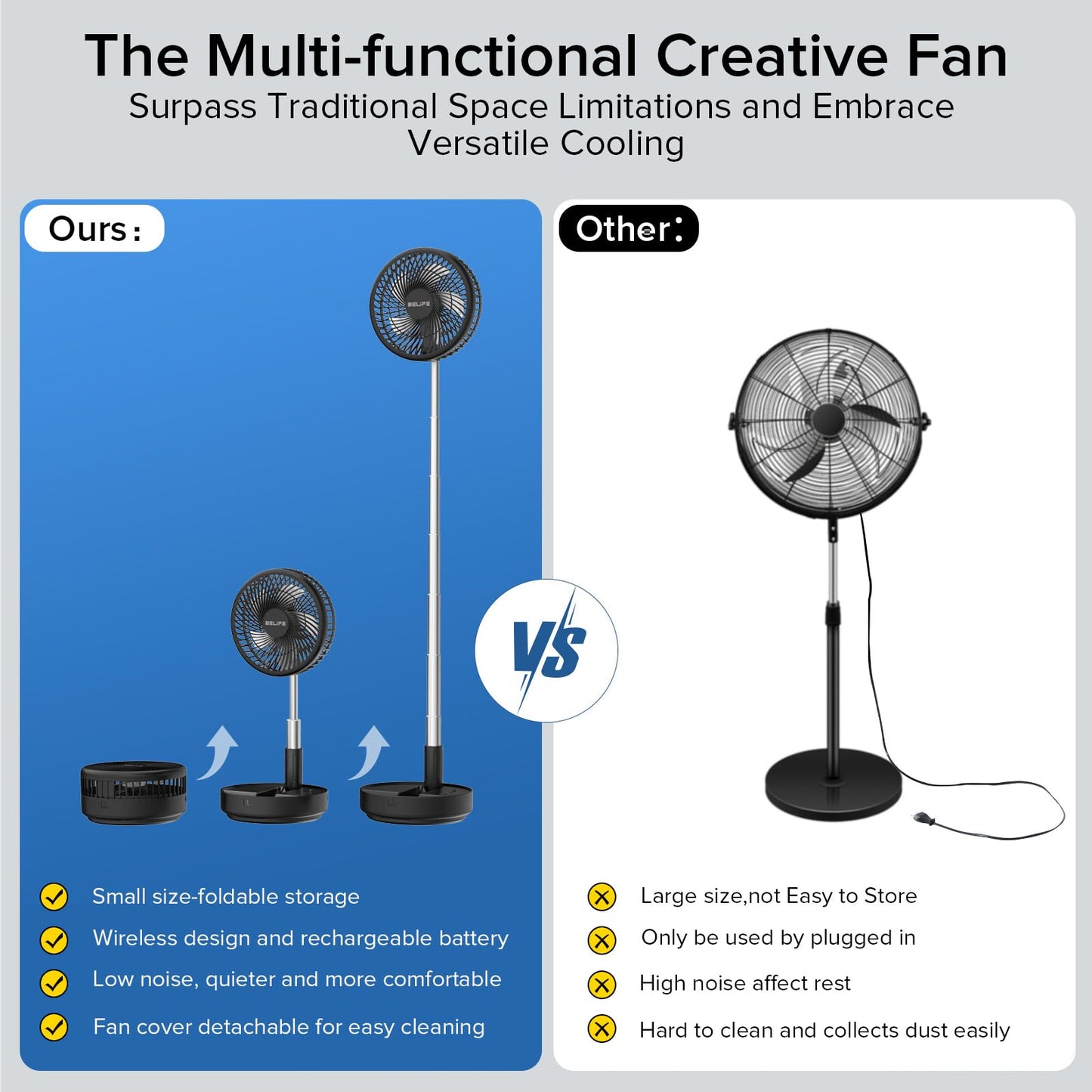 Belife X8 Portable Fan, 7200mAh Battery Powered Rechargeable, Oscillating USB Desk Floor Fan with Remote, Foldable Telescopic Fan for Home Bedroom Sleeping Office Camping Travel, 7.7" (Black)