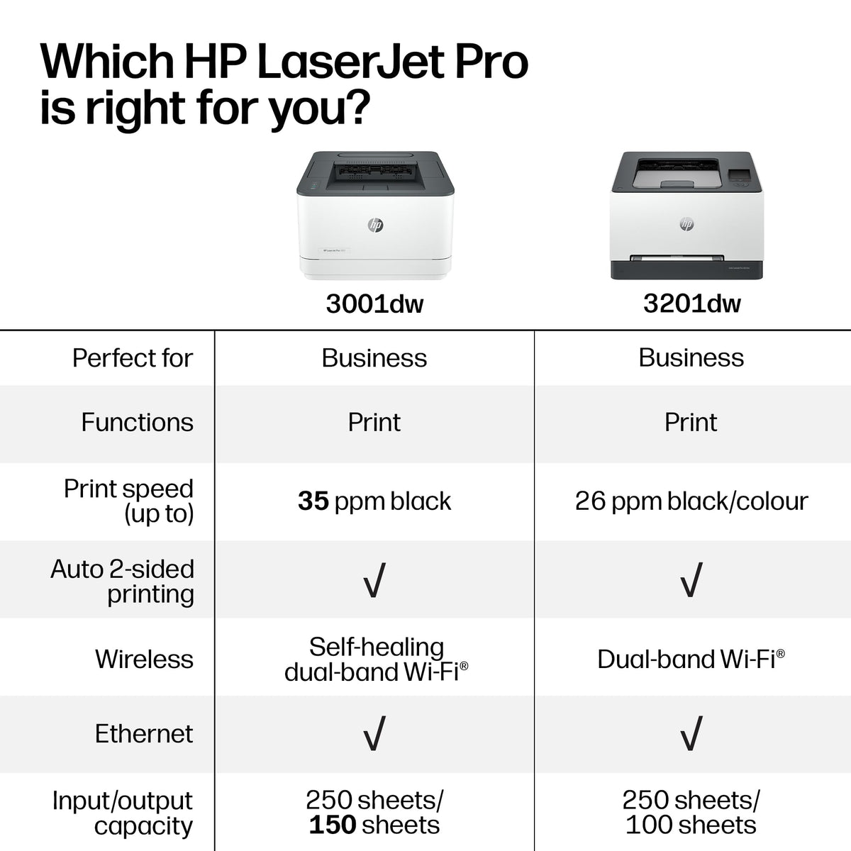 HP Laserjet Pro 3001dw Wireless Black & White Printer, Best-for-Office (3G65OF)