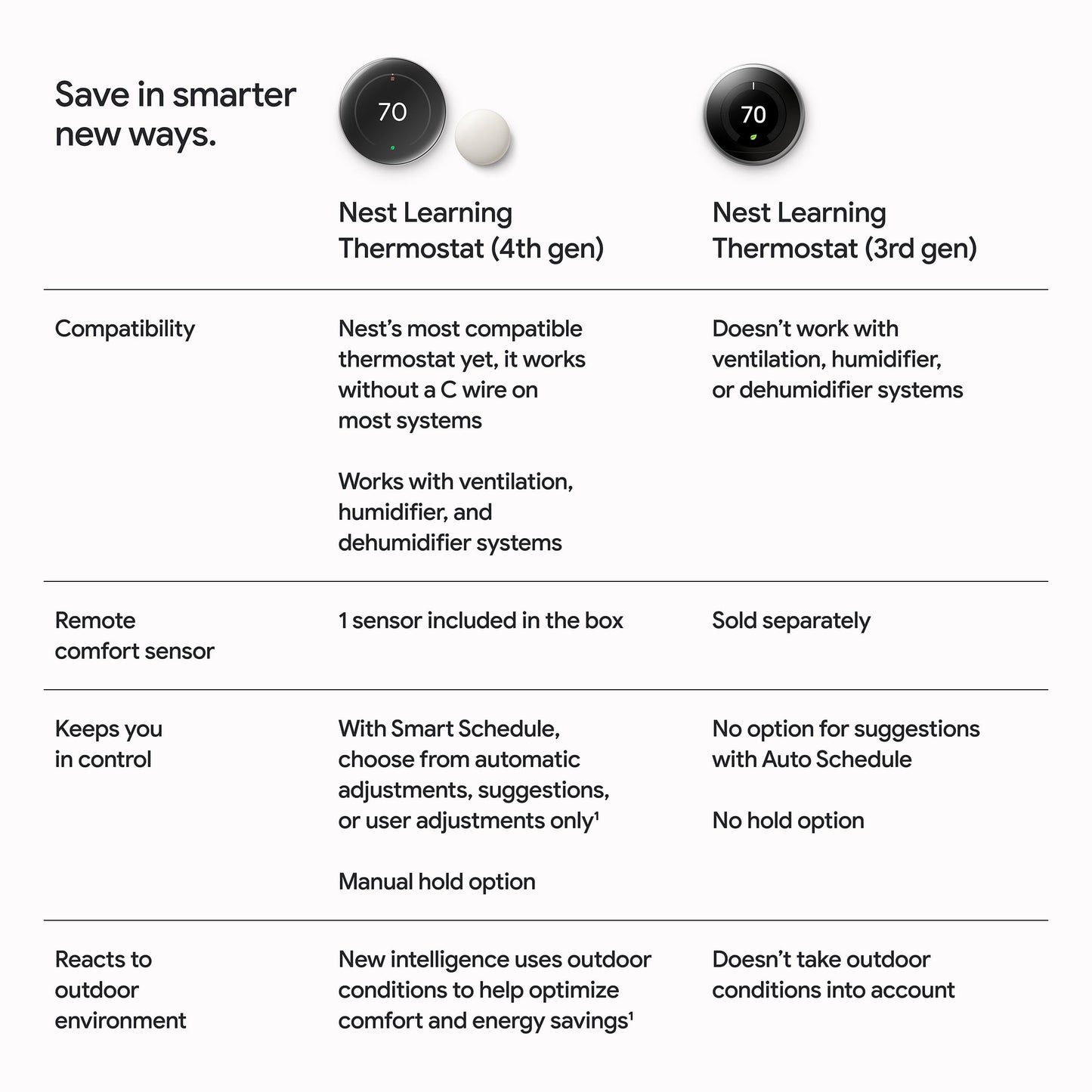 Google Nest Learning Thermostat (4th Gen, 2024) with Nest Temperature Sensor - Energy Saving Smart Thermostat - Compatible with Alexa, Apple HomeKit and Google Home App - Polished Gold