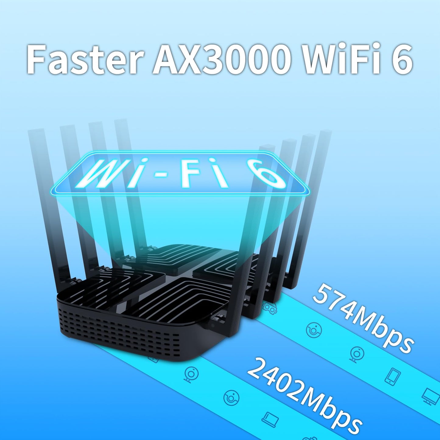 AX3000 Wiflyer Cat9 4G LTE Router with Dual SIM Card Slot Unlocked, Dual Band WiFi 6 Cellular Router with All Gigabit Ports and USB 3.0, Z8102-M2-S