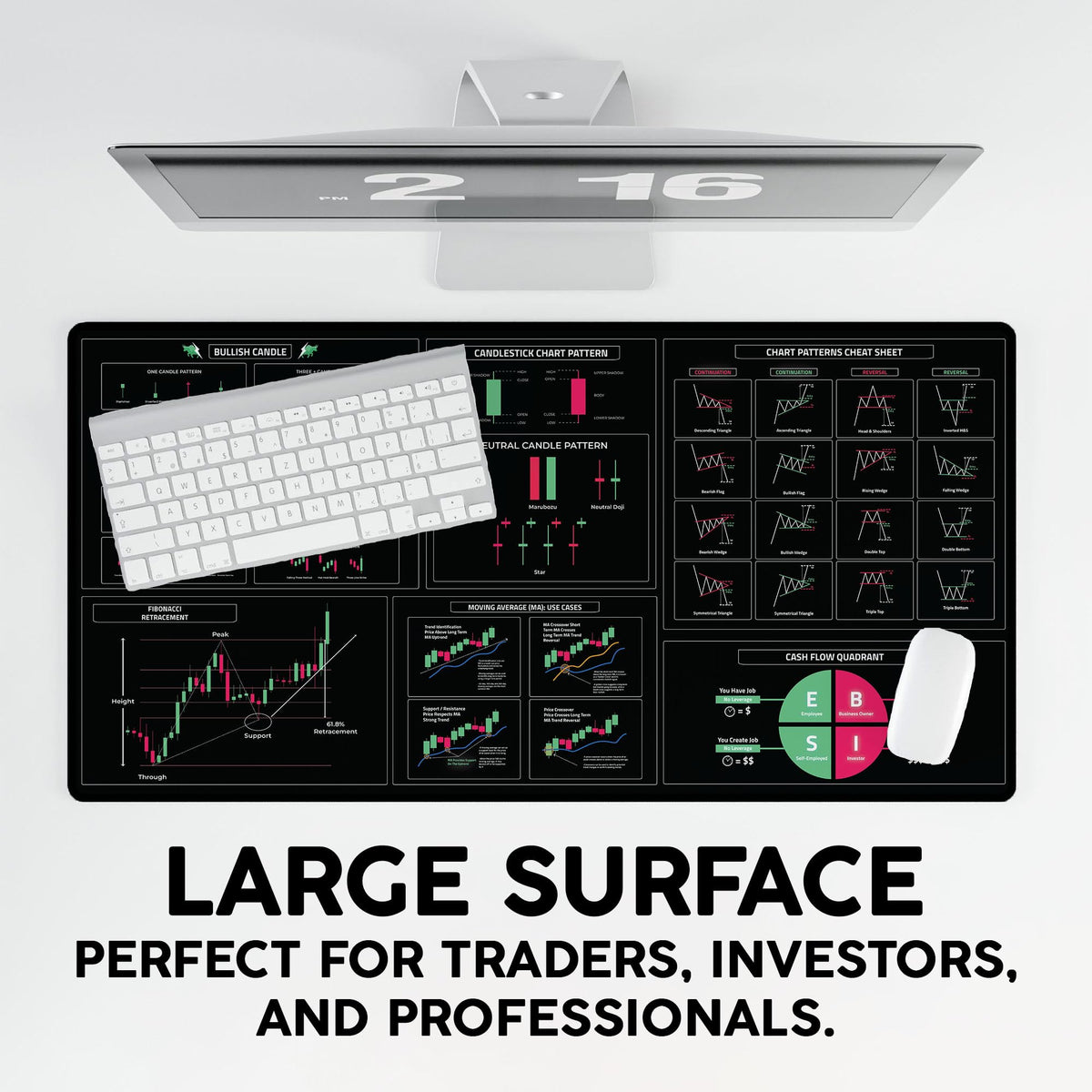 Stock Trader Desk Mat – Extra Large Trading Deskpad with Candlestick Chart Patterns, Premium Stock Market Mouse Pad for Traders, Trading Chart Patterns for Day Trader Accessories 31.5" x 15.75"