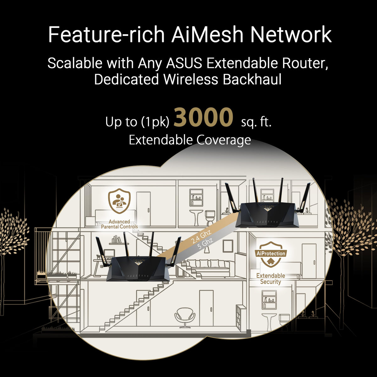 ASUS RT-BE88U Dual-Band WiFi 7 AiMesh Extendable Performance Router, 4K-QAM, MLO, Dual 10G Ports, SFP+, 4X 2.5G Ports, 4X 1G Ports, 34G WAN/LAN Capacity, Network Security, Built-in VPN