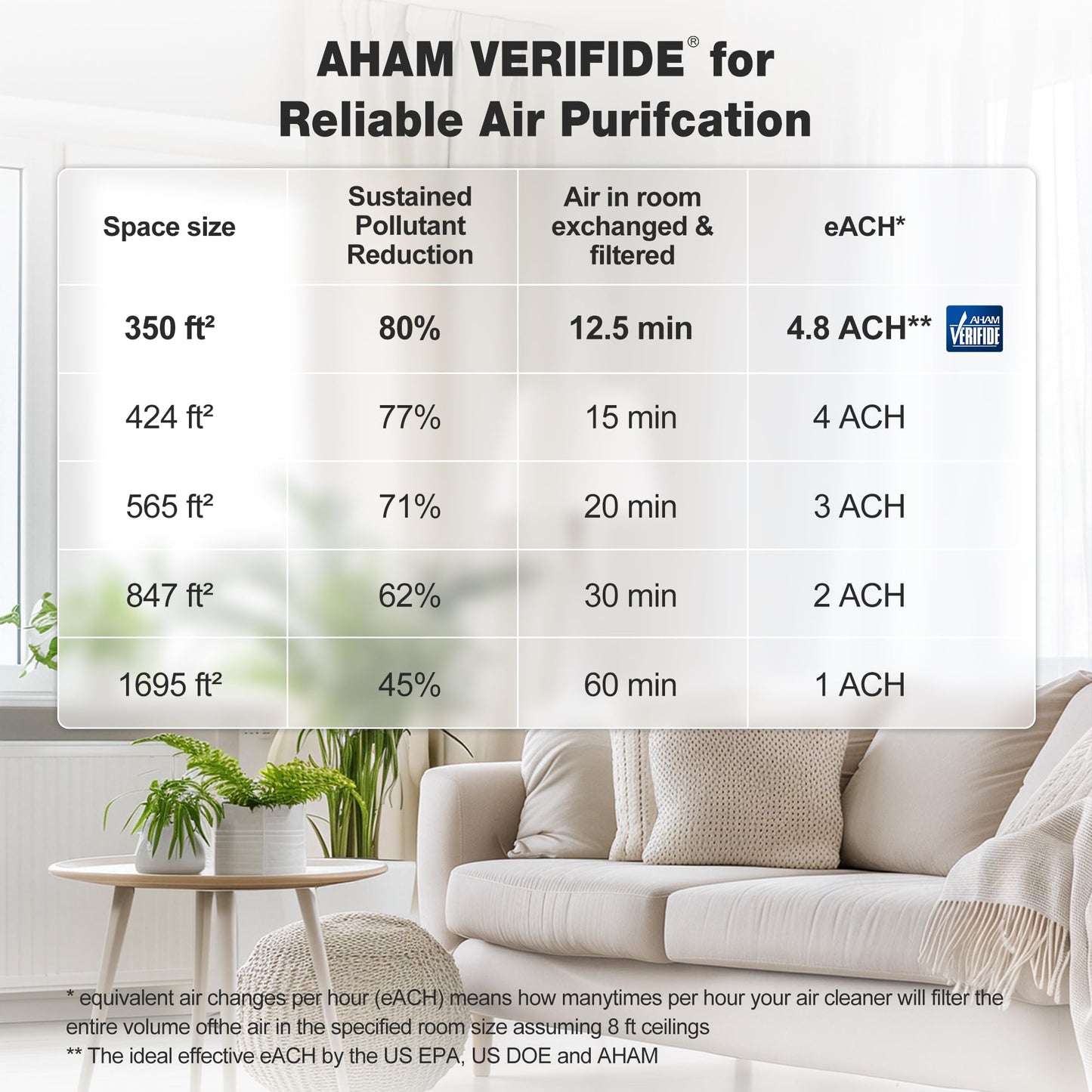 KNKA Air Purifier for Home Bedroom Large Room Up to 1,695 Ftยฒ in 1 Hr, HEPA Air Cleaner with Washable Pre-Filter, AHAM VERIFIDE, AQI Display, ECO Mode, Pet Mode for Pets, Dust, Pollen, APH4000, Black