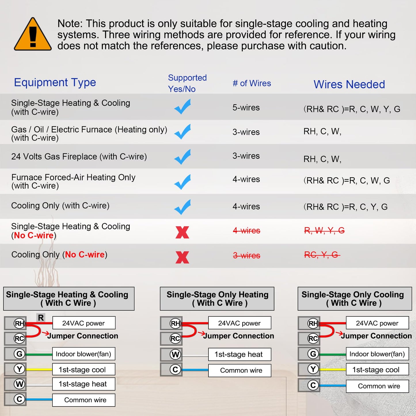 Heagstat WiFi Thermostats for Home Single-Stage 1Heat/ 1Cool, APP Remote Control, 7-Day or 0-Day Programmable. (C-Wire Required)