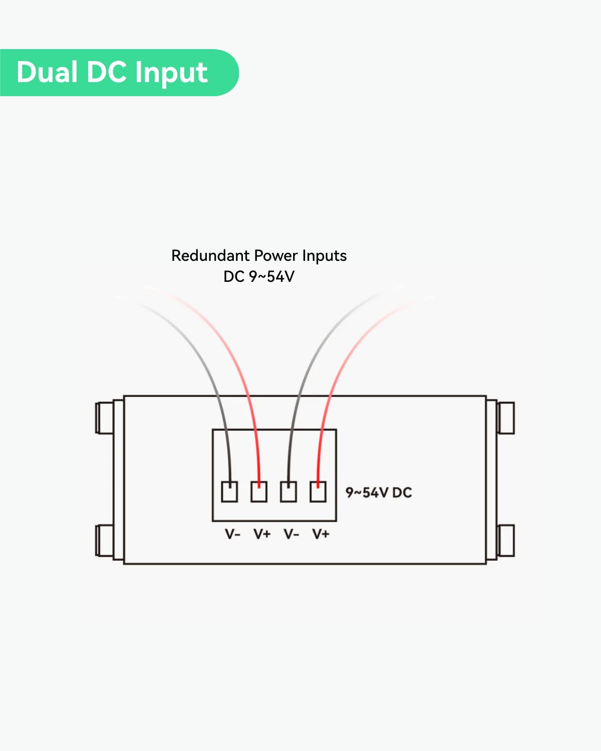 LINOVISION Industrial 5 Ports Gigabit 12V PoE Switch, Solar Powered Switch Support DC 9–54V Input to 48V PoE Output, 4 x IEEE 802.3af/at Ports 30W @120W, IP40 for Solar Power/RV Truck/VoIP Systems