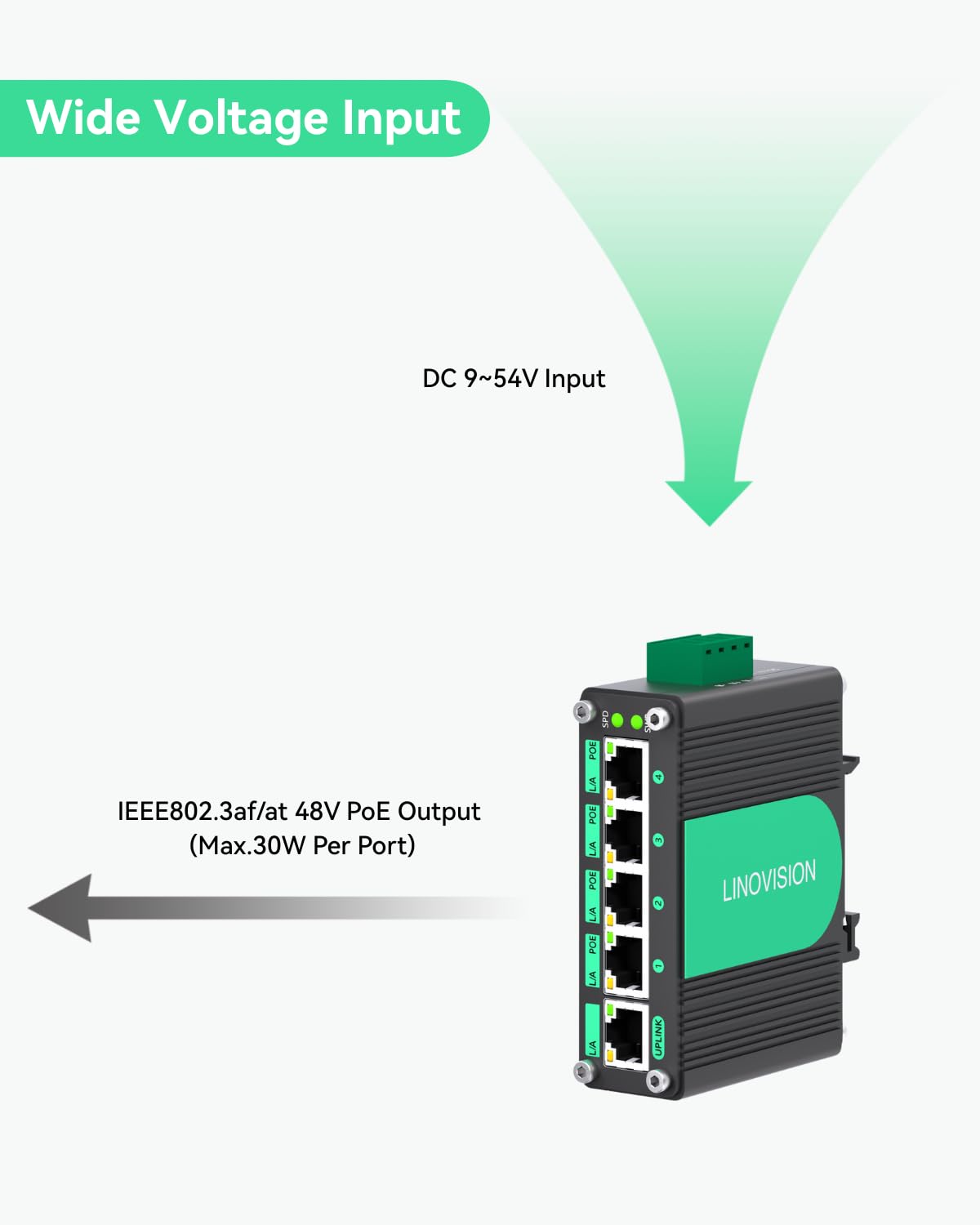 LINOVISION Industrial 5 Ports Gigabit 12V PoE Switch, Solar Powered Switch Support DC 9–54V Input to 48V PoE Output, 4 x IEEE 802.3af/at Ports 30W @120W, IP40 for Solar Power/RV Truck/VoIP Systems