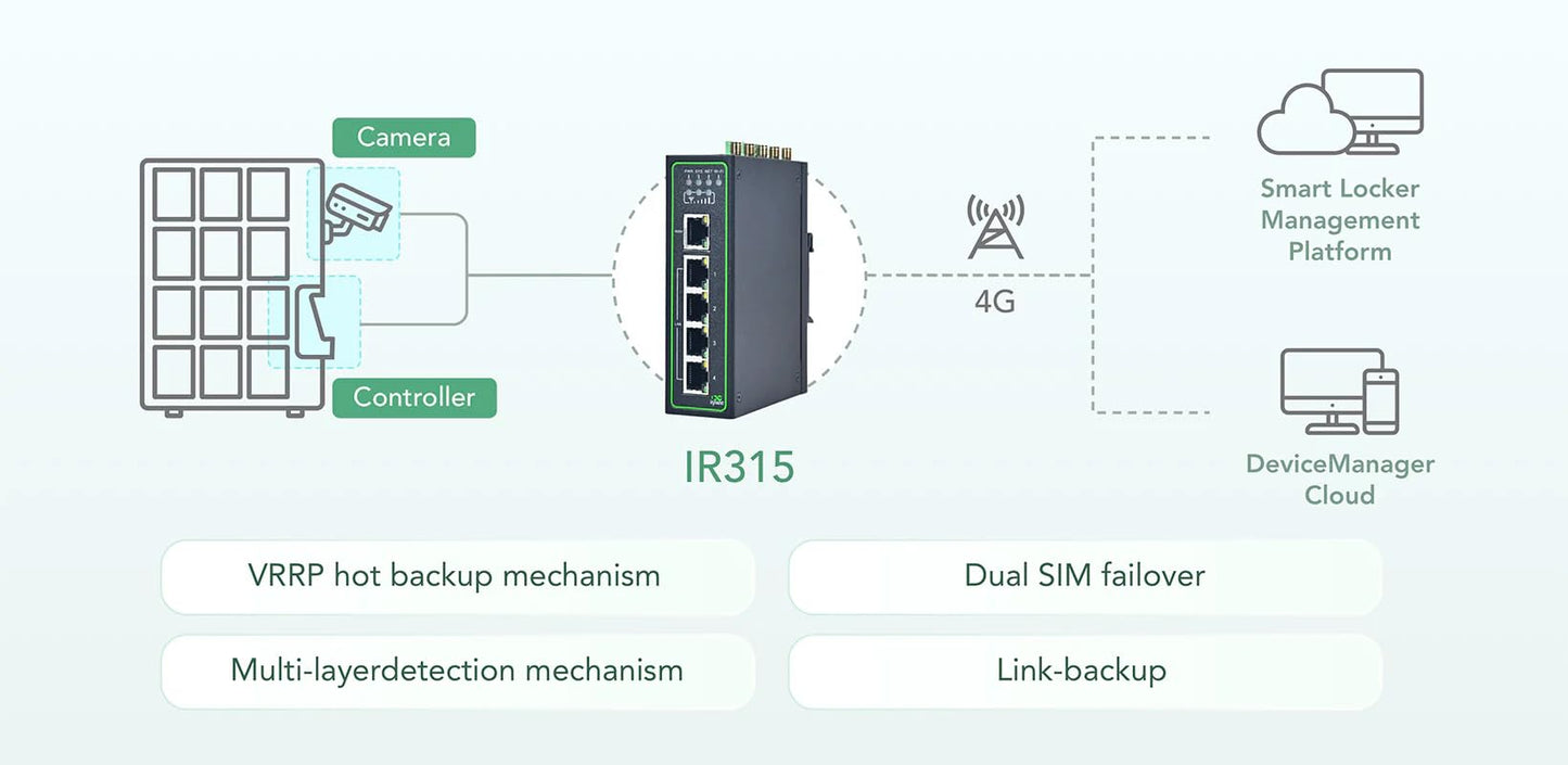 InHand Networks IR315, Industrial IoT 4G LTE VPN Router, 300Mbps Cellular + Wi-Fi, Dual SIM Slots,5 Ethernet Port, Din-Rail Mounted, Support AT&T, T-Mobile & Verizon (LTE CAT 6 & Serial Port & GNSS)