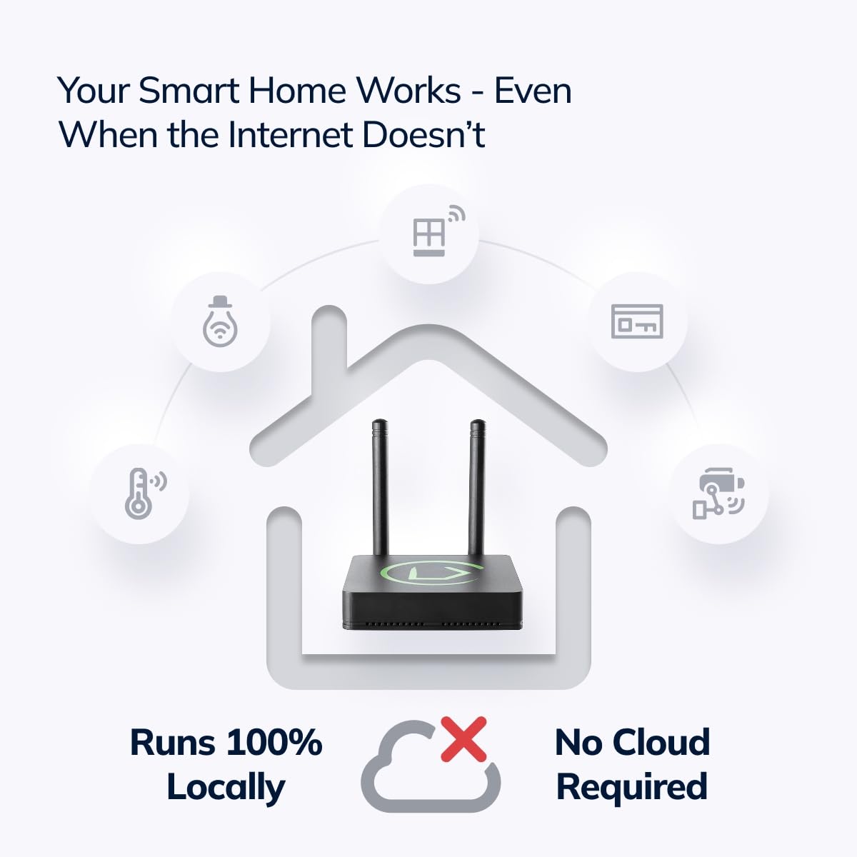 Hubitat Elevation C-8 Pro Smart Home Automation Hub – Matter 1.5, Z-Wave 800 LR, Zigbee 3.0 & Bluetooth – Works with Ring, Alexa, Apple HomeKit & Google Home – Local Control (No Cloud)