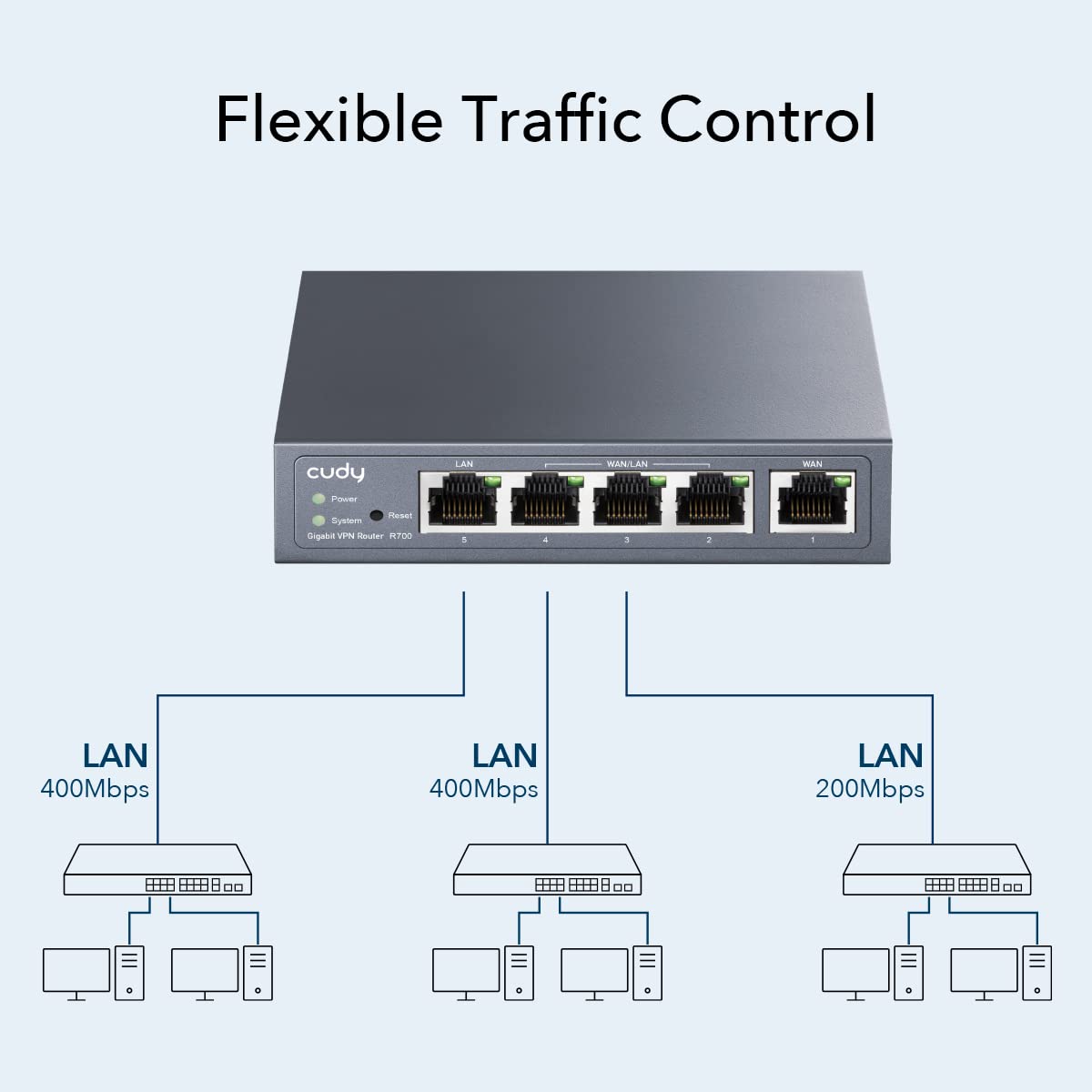 Cudy New Gigabit Multi-WAN VPN Router, Up to 4 Gigabit WAN Ports, SMB, Load Balance, Lightning Protection, PPTP L2TP WireGuard OpenVPN IPsec VPN Router