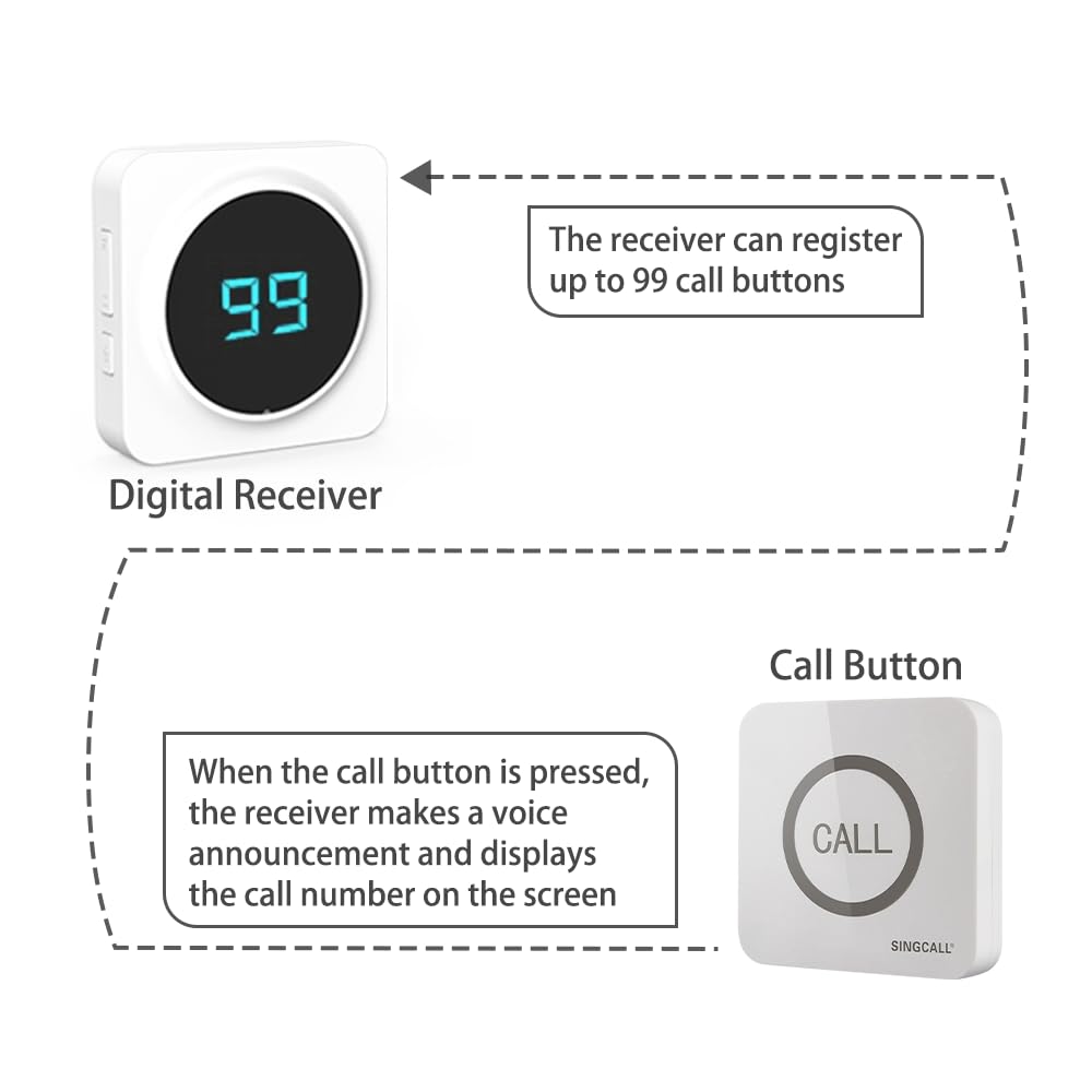 SINGCALL Restaurant Pager System Waiter Calling System Pagers and Beepers for Kitchen,Fast Food,Hotel,Restaurants,Cafe,Bar to Call Waiters 8 Waterproof Wireless Call Buttons 1 Number Display Receiver