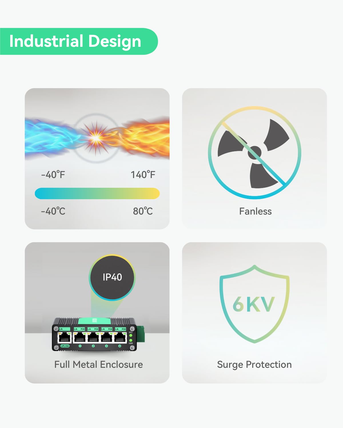 LINOVISION Industrial 5 Ports Gigabit 12V PoE Switch, Solar Powered Switch Support DC 9–54V Input to 48V PoE Output, 4 x IEEE 802.3af/at Ports 30W @120W, IP40 for Solar Power/RV Truck/VoIP Systems