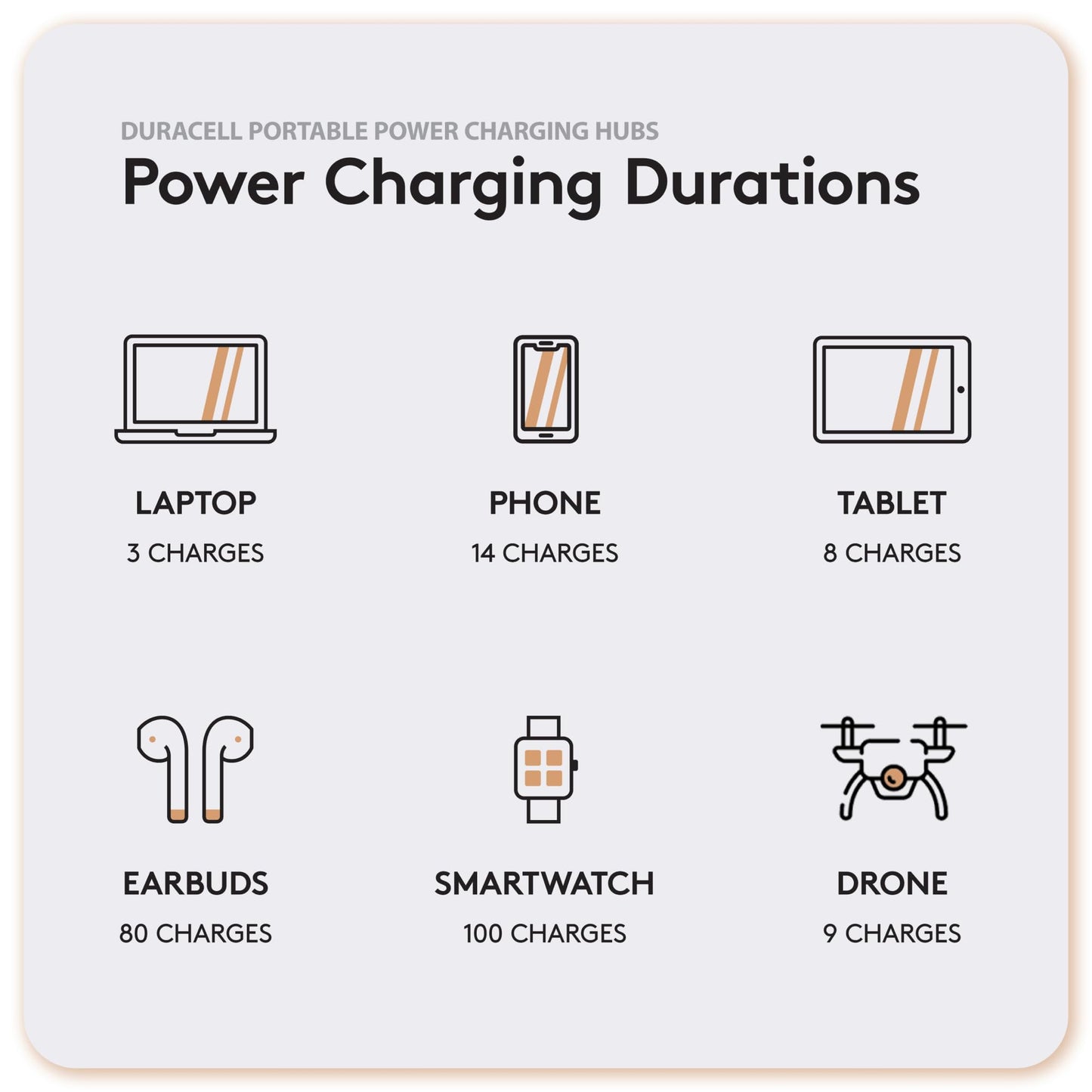 Duracell M250 Portable Charging Hub – 250W Charger for Laptops & Tablets, Wireless Charging for Cell Phones & Earbuds – Light & Compact Power Bank Station w/ USB-C, USB-A & AC Ports, Charging Dock