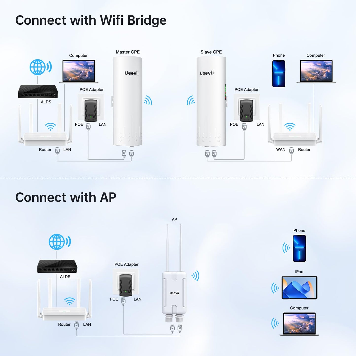 UeeVii WR3000K WiFi6 AX3000 WiFi Router, Dual Band 6-Antennas Wireless Router, Suitable for Wireless Bridge and AP, One-Click WPS&MESH, Good Heat Dissipation