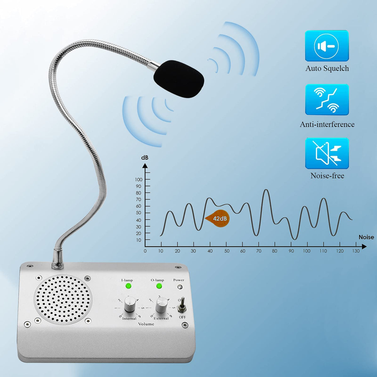 WWMFS Window Speaker System, Dual Way Window Microphone Intercom Speaker, Intercom System for Business, Home, Office, School, Counter, Bank and Station