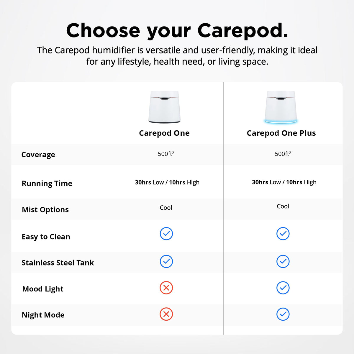 Carepod One Plus with Stand - Stainless Steel Humidifier for Large Room with Mood Light, Quiet & Safe for Baby, Only 3 Washable Parts, Easy to Clean Ultrasonic Cool Mist Humidifiers for 30Hrs, 1Gal/4L