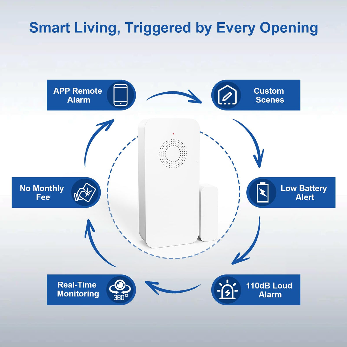 WARROXIDE WiFi Door Window Alarm, Smart Contact Sensor with APP Alerts & Sound Light Alarm, DIY Home Security System for House, Apartment, Office (Battery Not Included)
