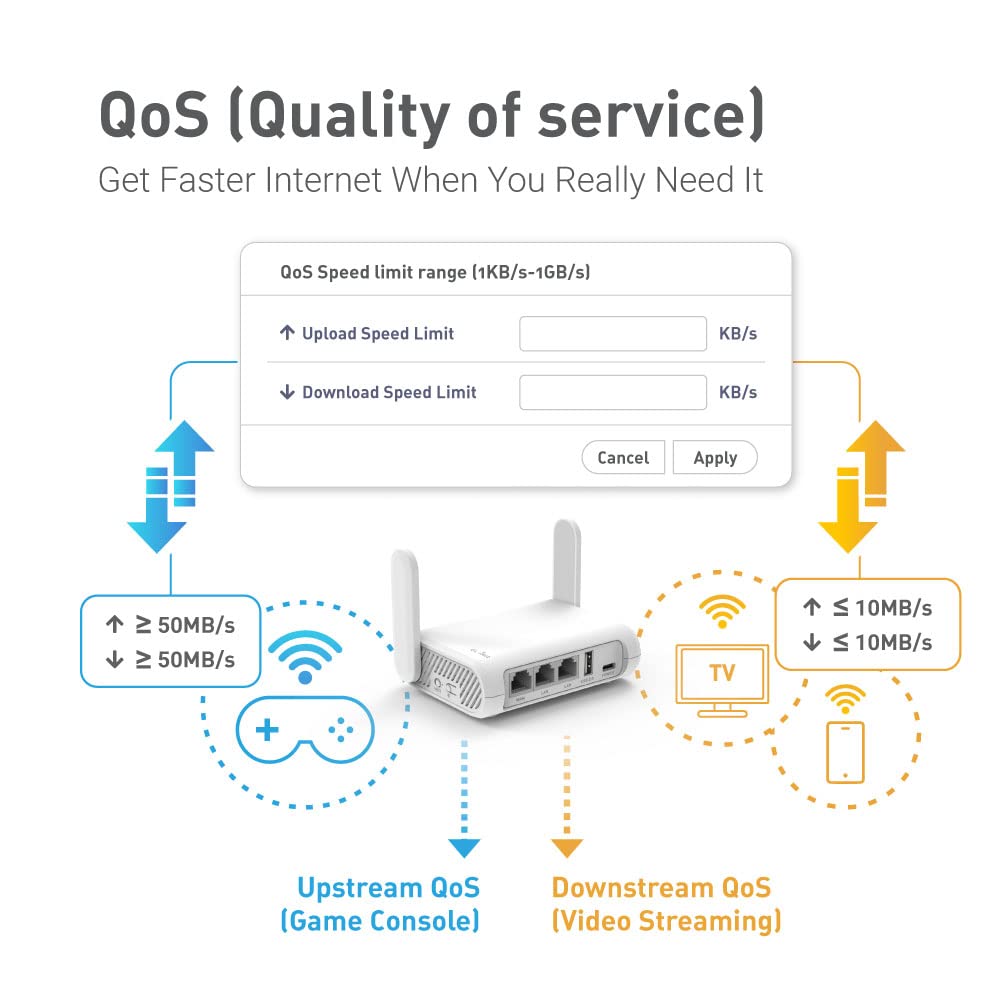GL.iNet GL-SFT1200 (Opal) Portable WiFi Travel Router, Mini VPN Wireless Router for Fiber Optic Modem, Mobile Internet WiFi Repeater, Dual Band Openwrt Computer Routers, Home/Business/RV/Cruise
