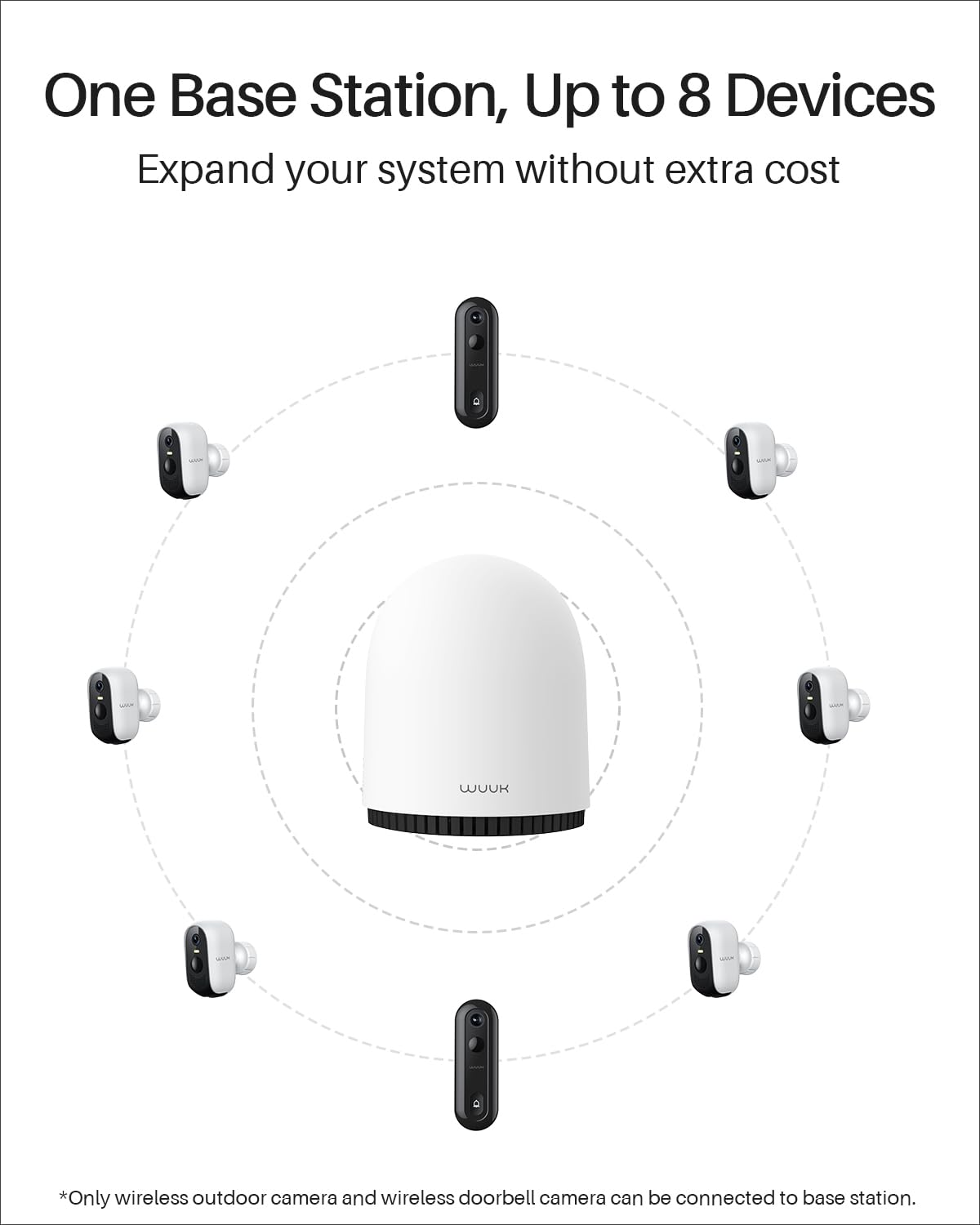 WUUK Security Cameras Wireless Outdoor, Indoor Home Surveillance System, 2K, No Monthly Fee, Motion Alert, Night Vision, 2.4/5 GHz WiFi, 32G Local Storage, Compatible with Alexa & Google, 2-Camera Kit